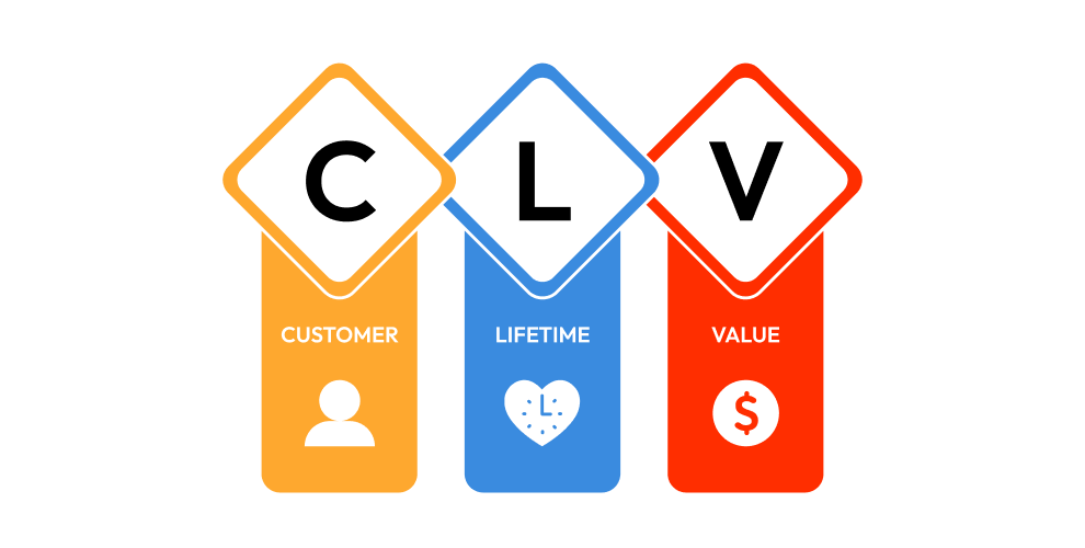 Customer Lifetime Value