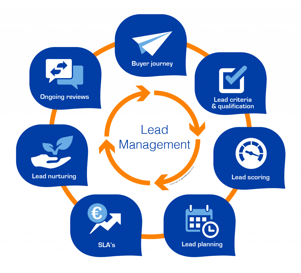 Lead Management